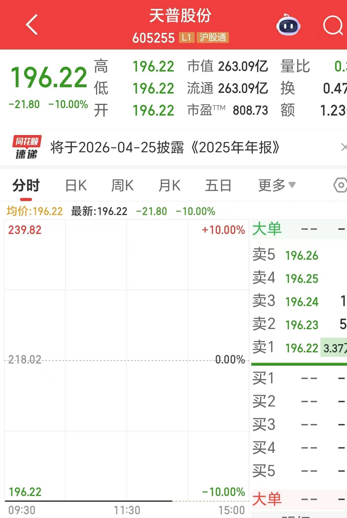 复牌后一字跌停!16倍大牛股天普股份发布声明