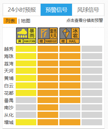 广州天气提醒:抓紧时间到室内躲避!11区雷雨大风预警生效<strong></p>
<p>貔貅盘虚拟币</strong>,9区冰雹预警生效
