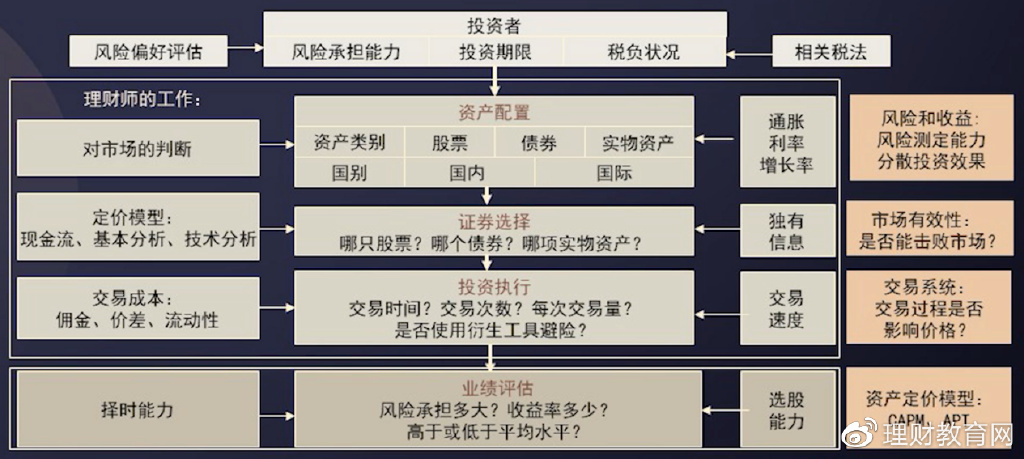 理财风险评估(理财风险评估怎么通过)