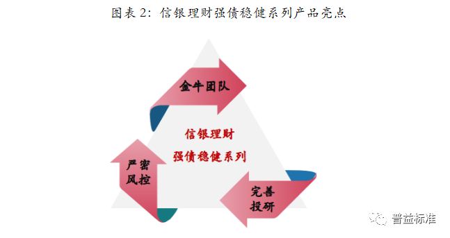 信理财(美国嘉信理财)