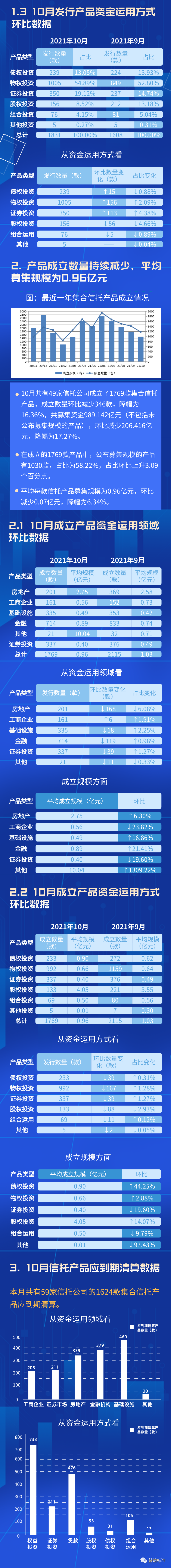 信托理财产品(信托理财产品起步门槛)