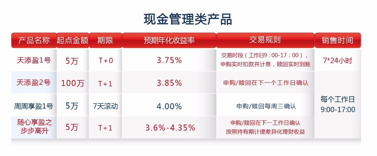 浦发银行理财产品(浦发银行理财产品可靠吗)