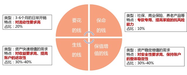 理财规划(理财规划师证书查询官网)
