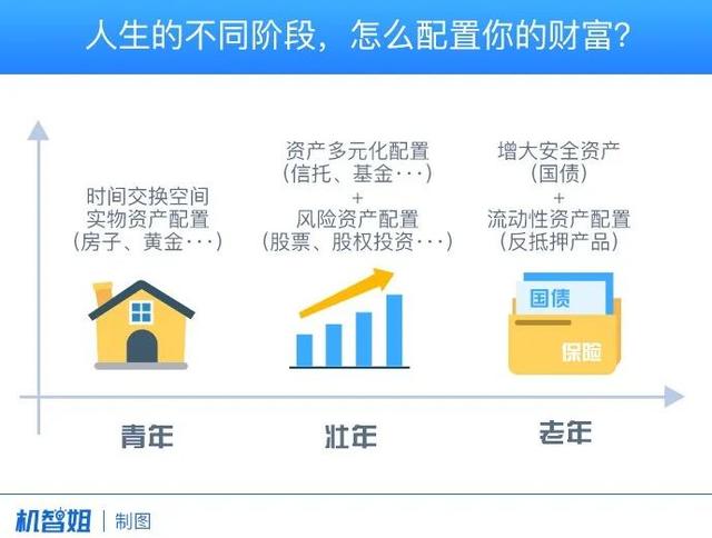 理财规划(理财规划师证书查询官网)