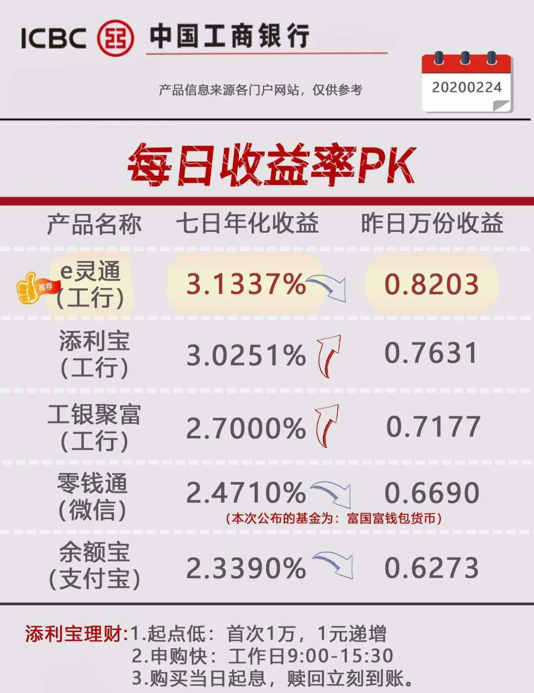 银行理财余额(银行理财余额截图)