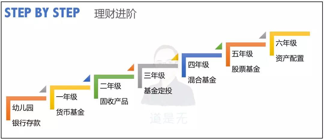 理财怎么做(投资理财怎么做)