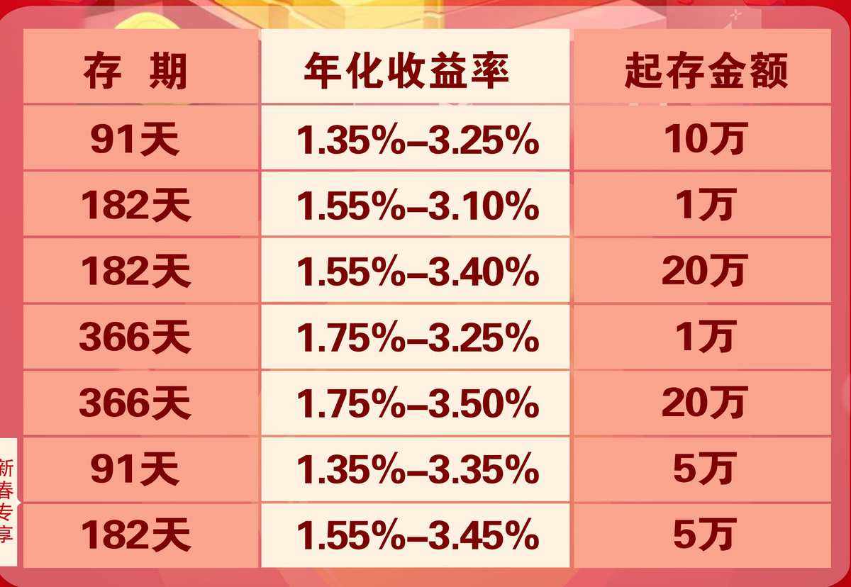 存款理财(太平洋保险三年存款理财)