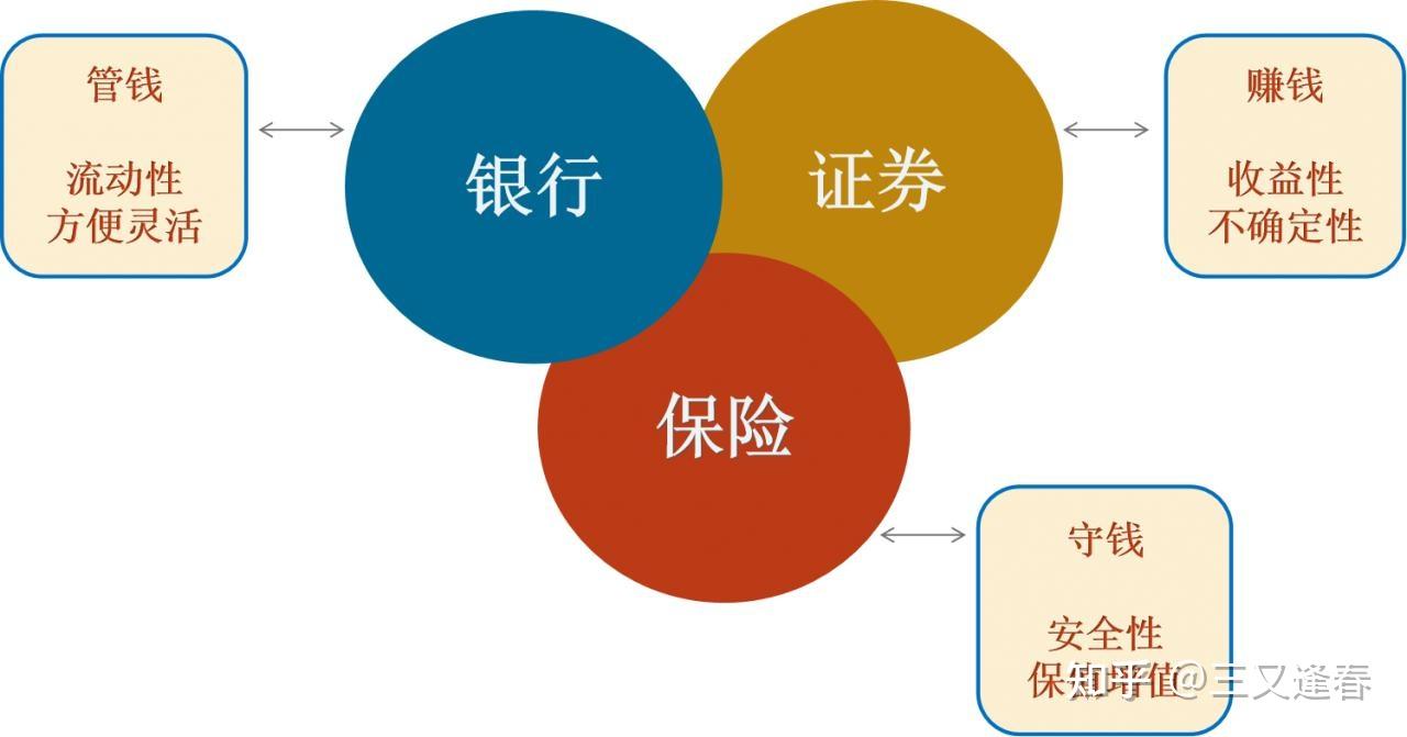 理财型保险(理财型保险险种有哪些)