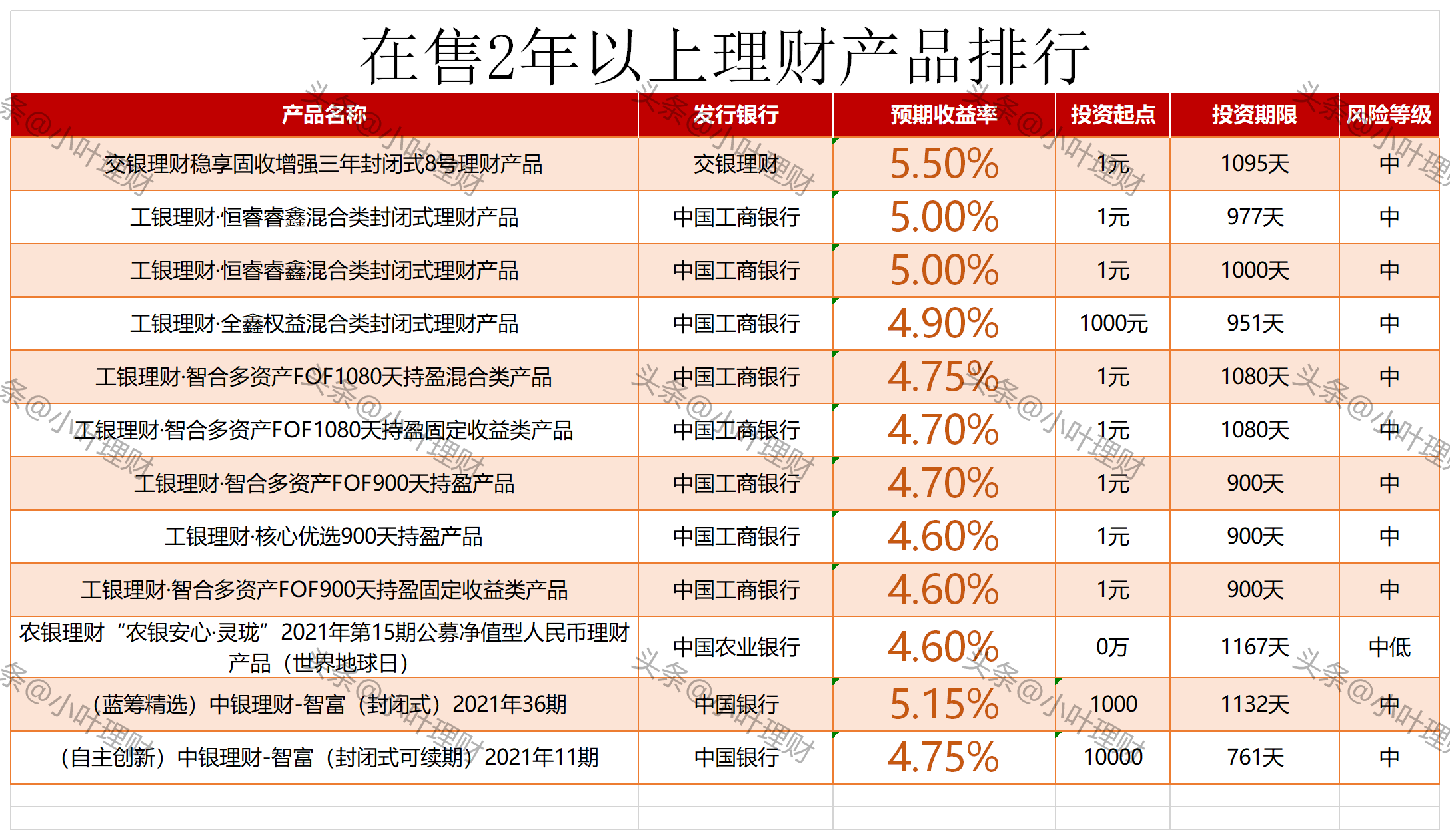 农业银行理财产品(农业银行理财产品亏损严重这怎么办?)