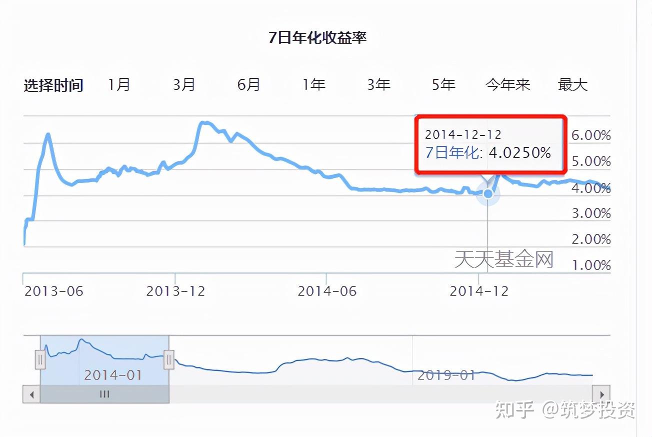 理财利率(理财利率怎么算收益公式)