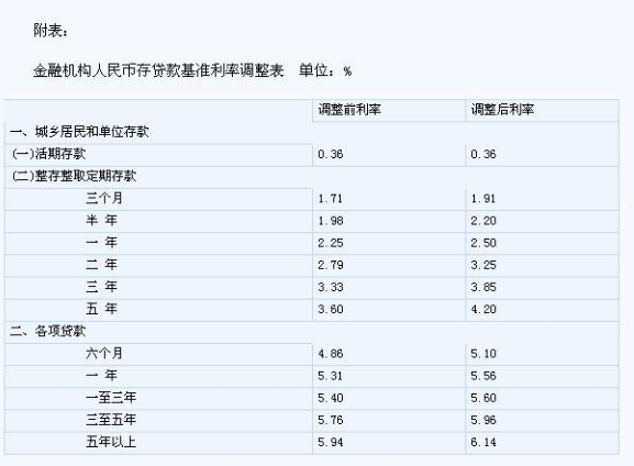 理财怎么算(理财怎么算一天收益多少)