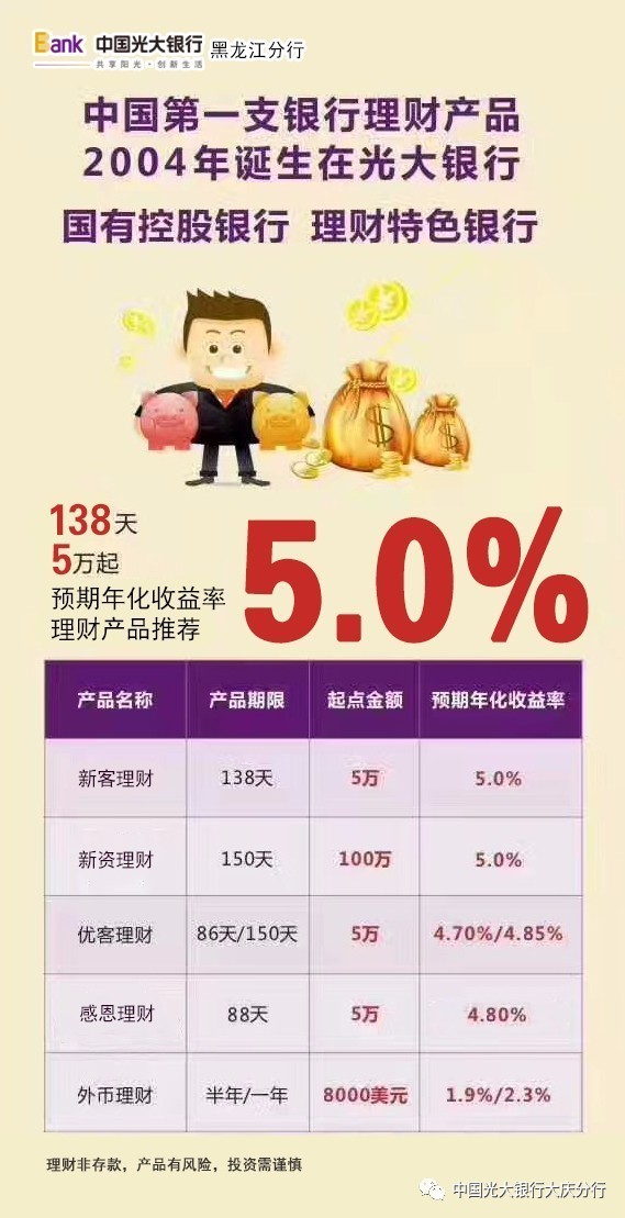 银行理财理财产品(银行理财产品有哪些?各有哪些特征?)