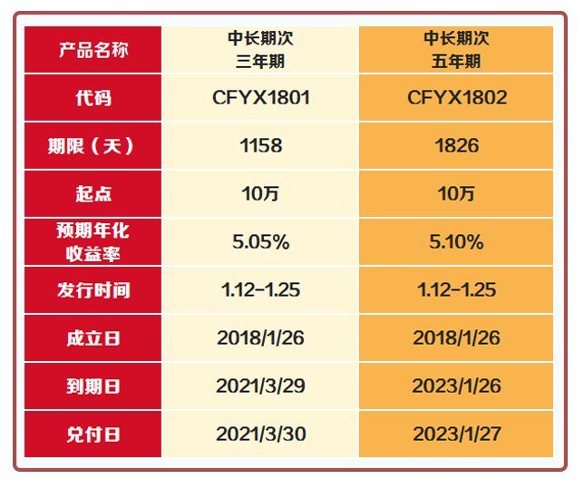 理财产品收益(理财产品收益算企业所得税收入吗?)