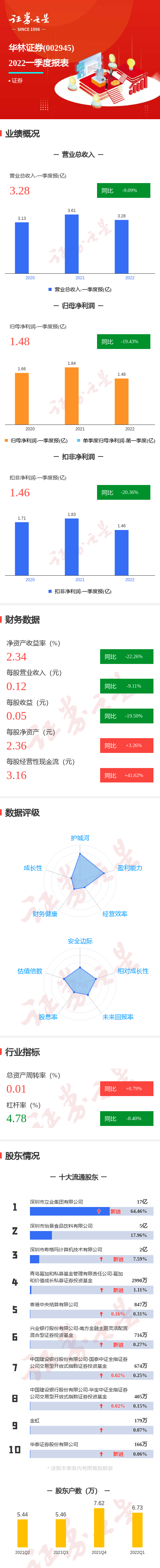第一理财(第一理财最新消息)