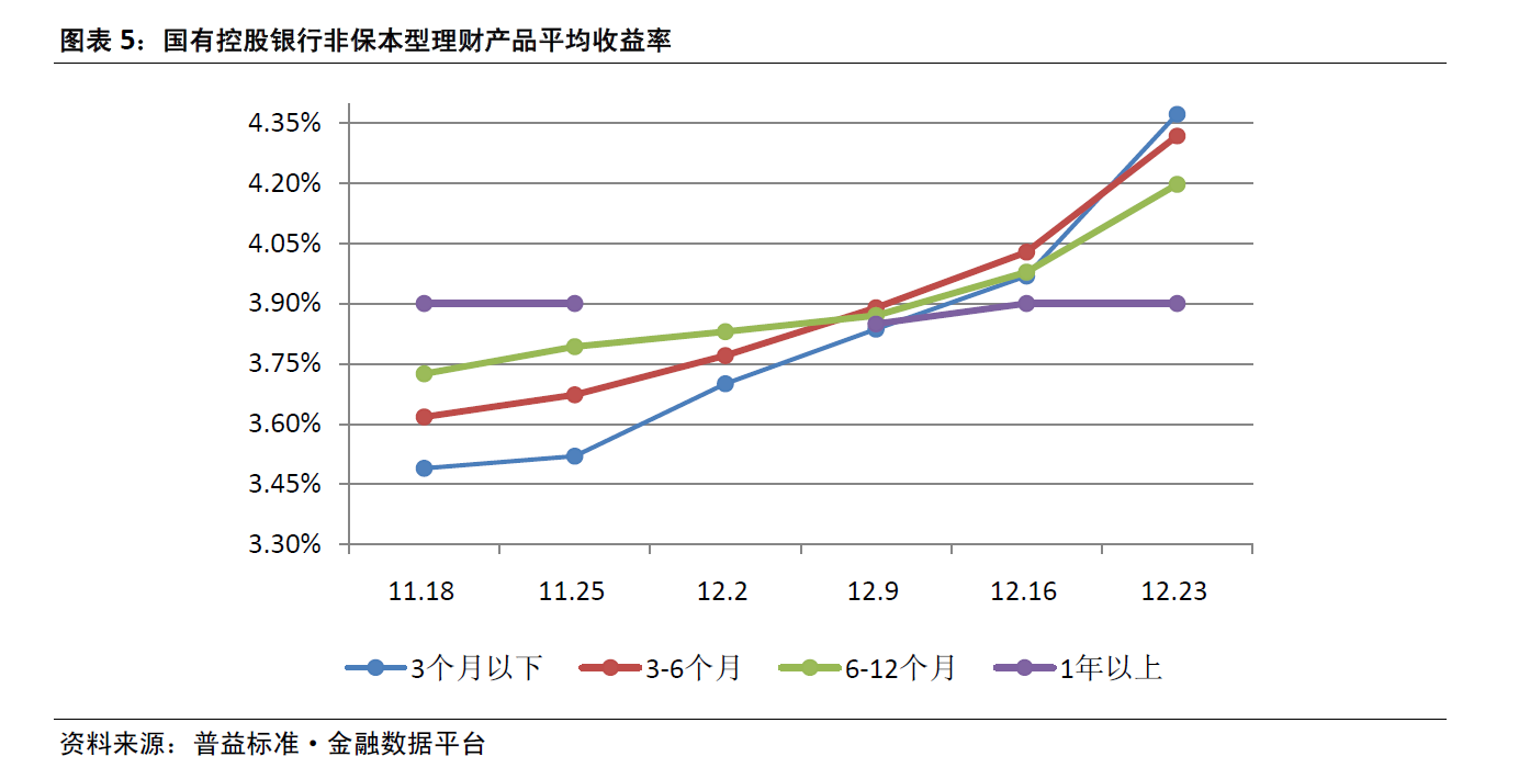 理财收益(理财收益计算器)