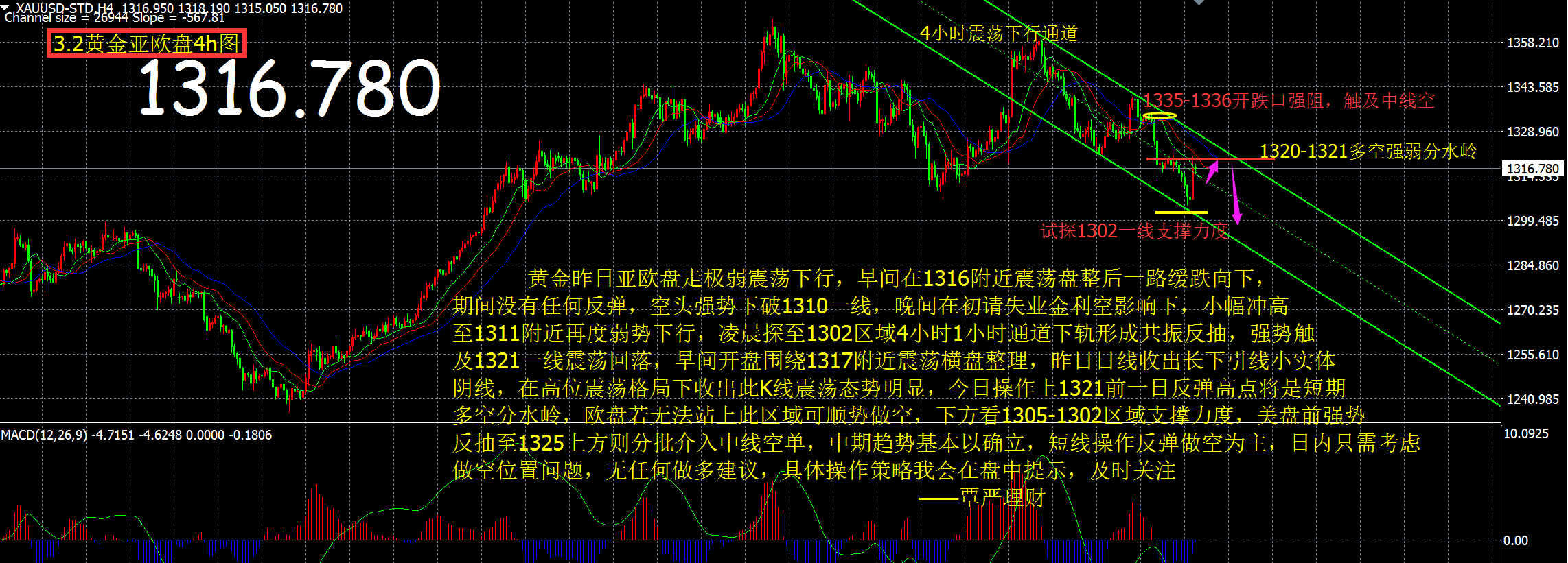 理财盘(理财盘源码)