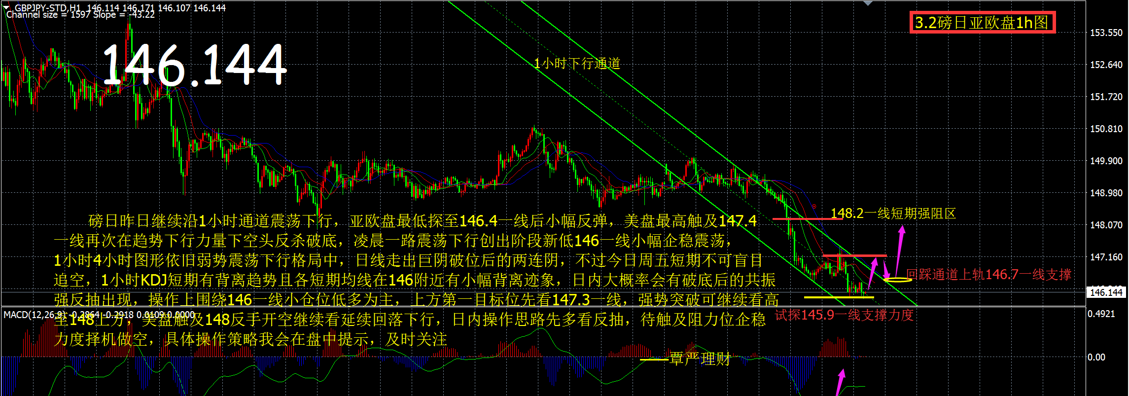 理财盘(理财盘源码)