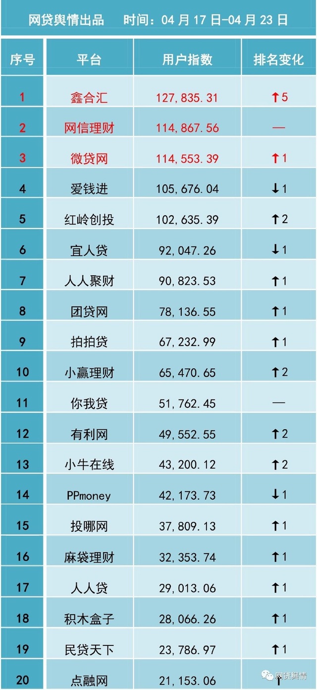 网信理财最新消息(网信理财最新消息2021)