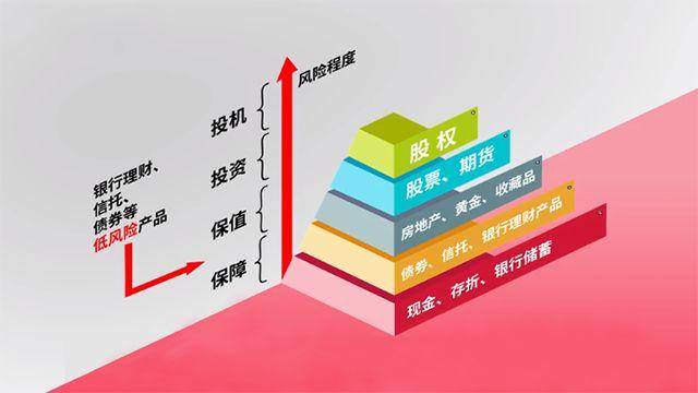 信托理财产品(信托理财产品可靠吗)