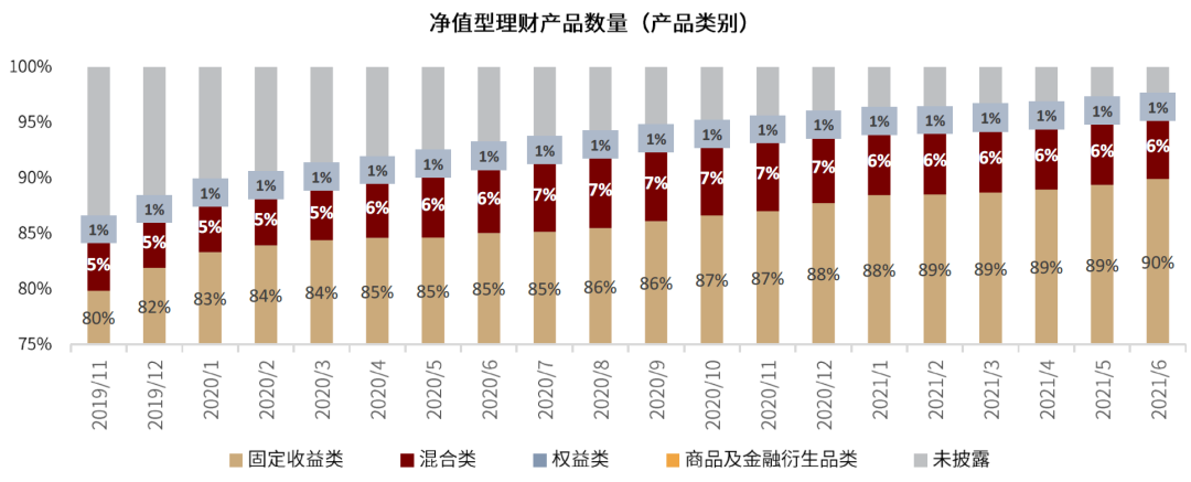 固定收益理财(固定收益理财计划的特点是)