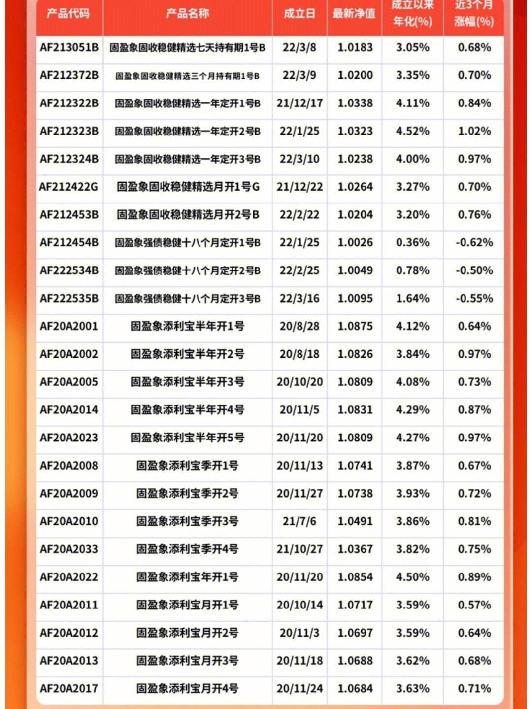 理财对比(理财对比定期存款)