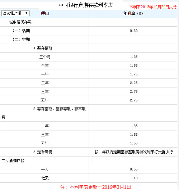 理财利息怎么算(182天理财利息怎么算)