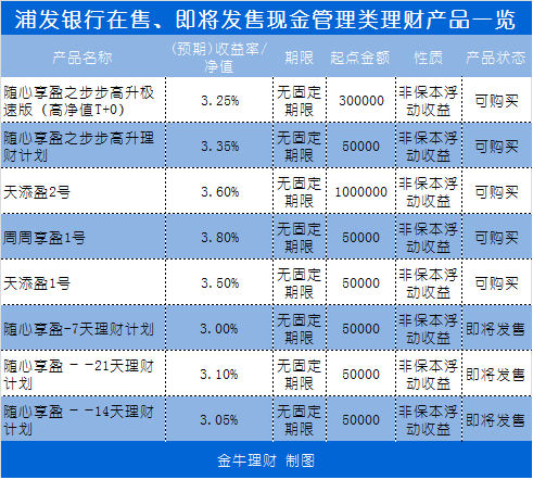 浦发银行理财(浦发银行理财怎么赎回)