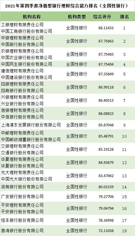 江苏银行理财(江苏银行理财中低风险的大家有亏过吗)