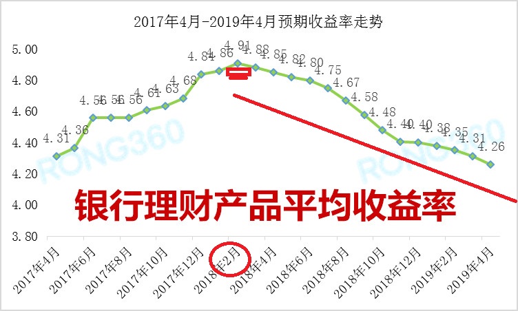 理财的收益(理财的收益可以单独取出来吗)