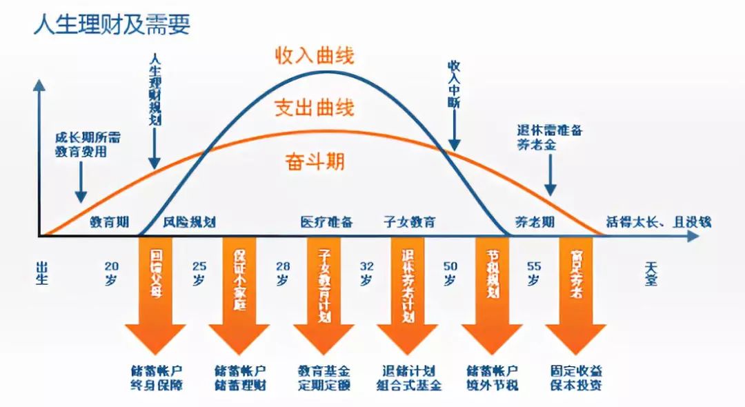 理财规划(理财规划书模板)