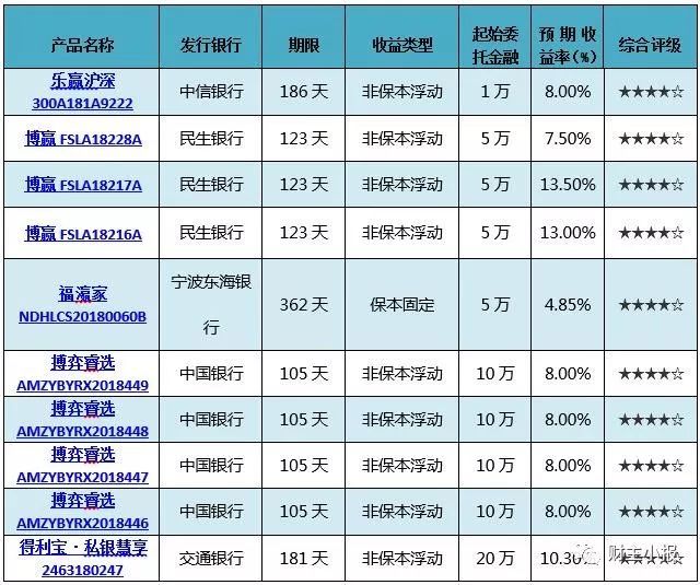 1万理财(1万理财一个月的收益)