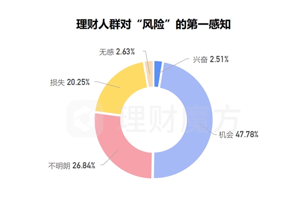 理财魔方(理财魔方马永谙)