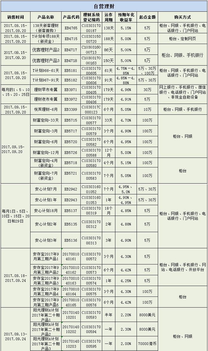 交通银行理财产品(交通银行理财产品一览表)