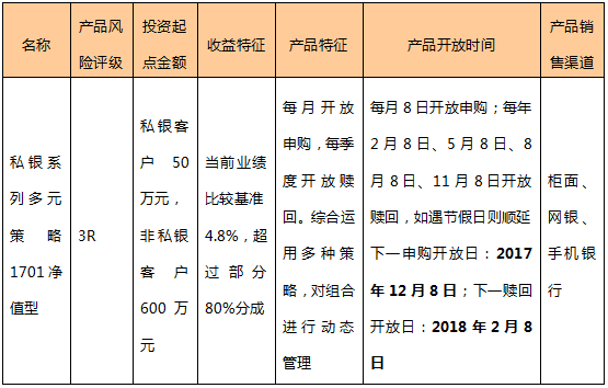 交通银行理财产品(交通银行理财产品一览表)