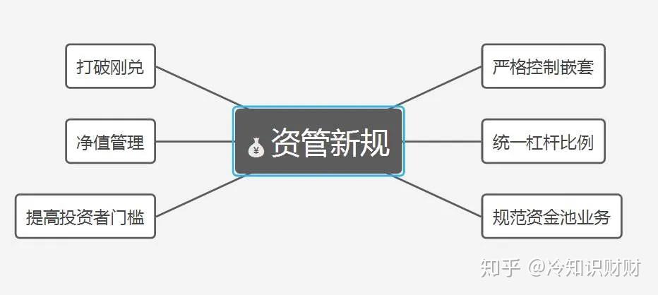 理财流程(理财流程是什么)