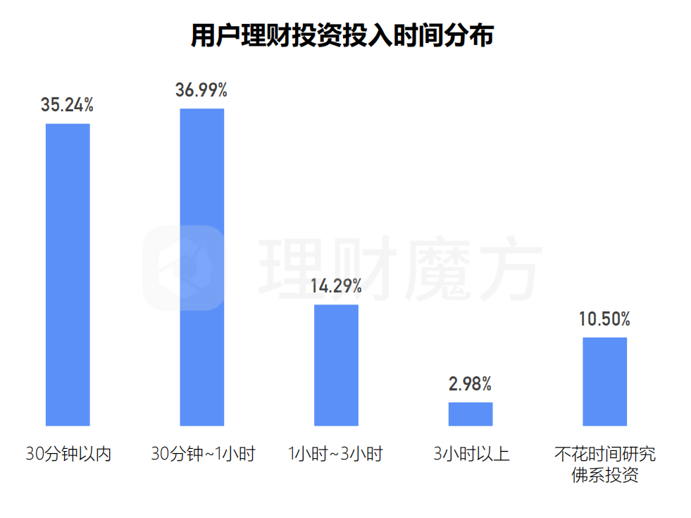 魔方理财(魔方理财抄作业可以吗)