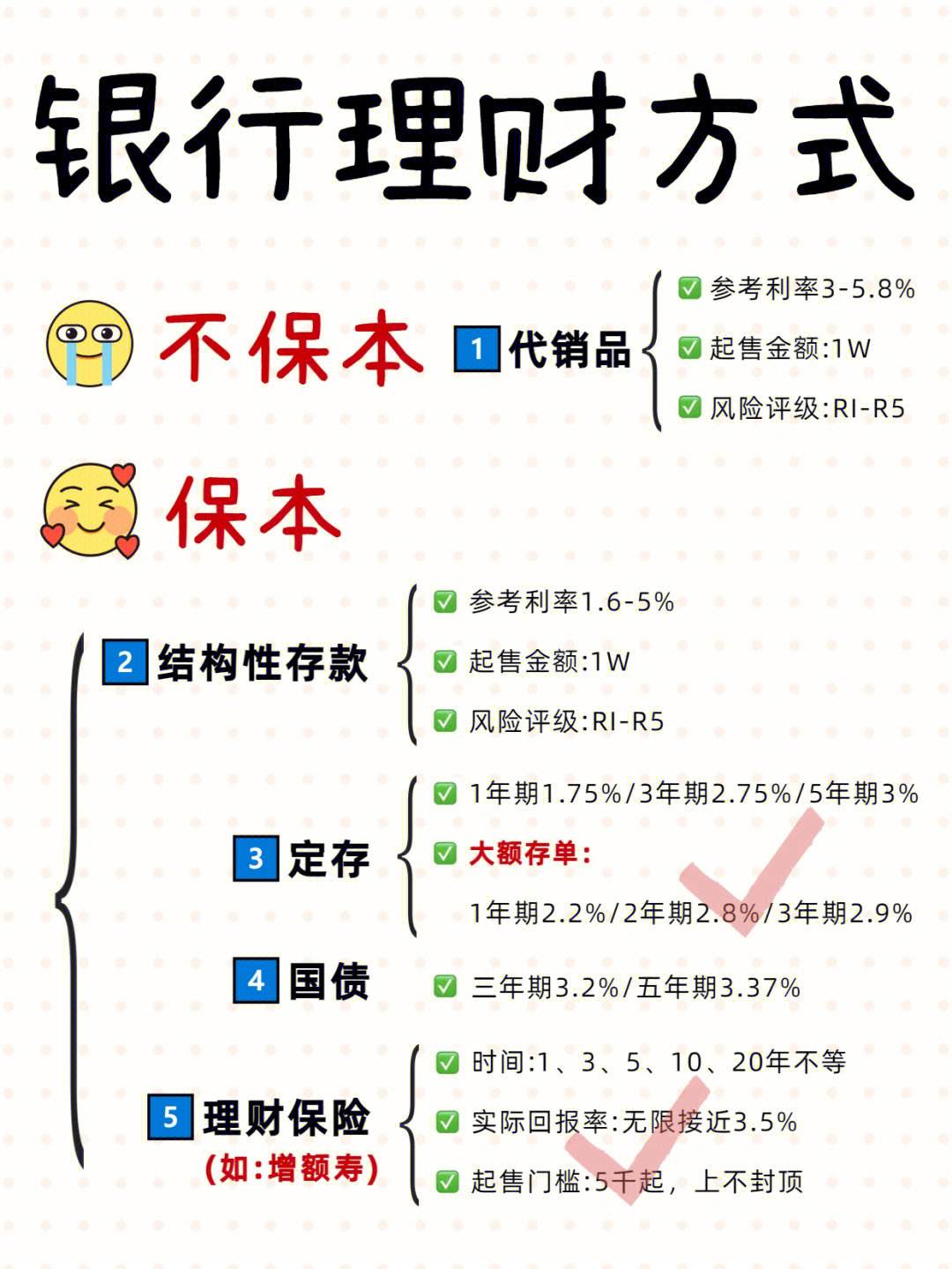 银行定期理财(银行定期理财能取出来吗)