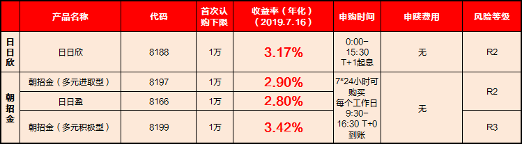 周末理财(周末理财会)