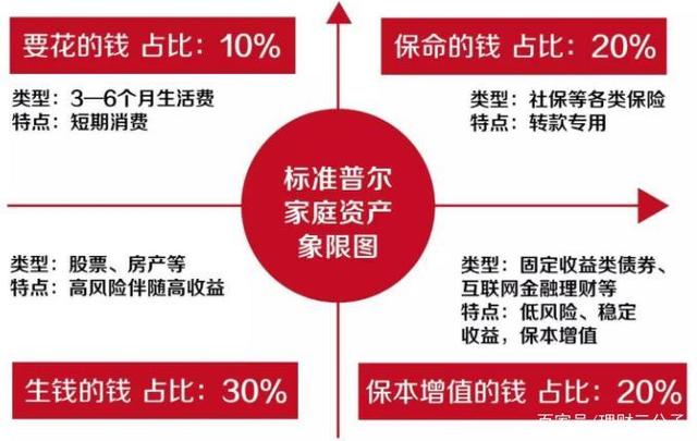 理财比较(理财比较好)