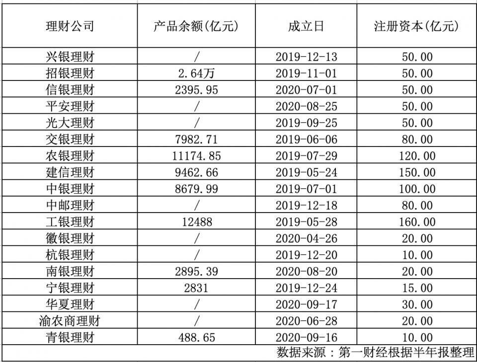 理财公司有哪些(青岛理财公司有哪些)