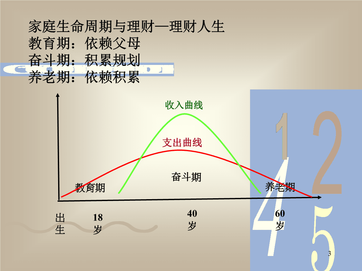 理财规划(理财规划师含金量高吗)