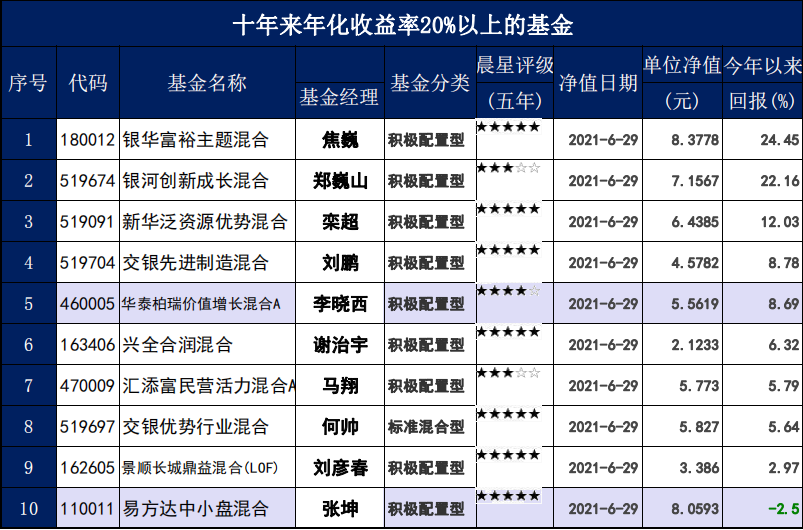 代客理财(代客理财分成比例)