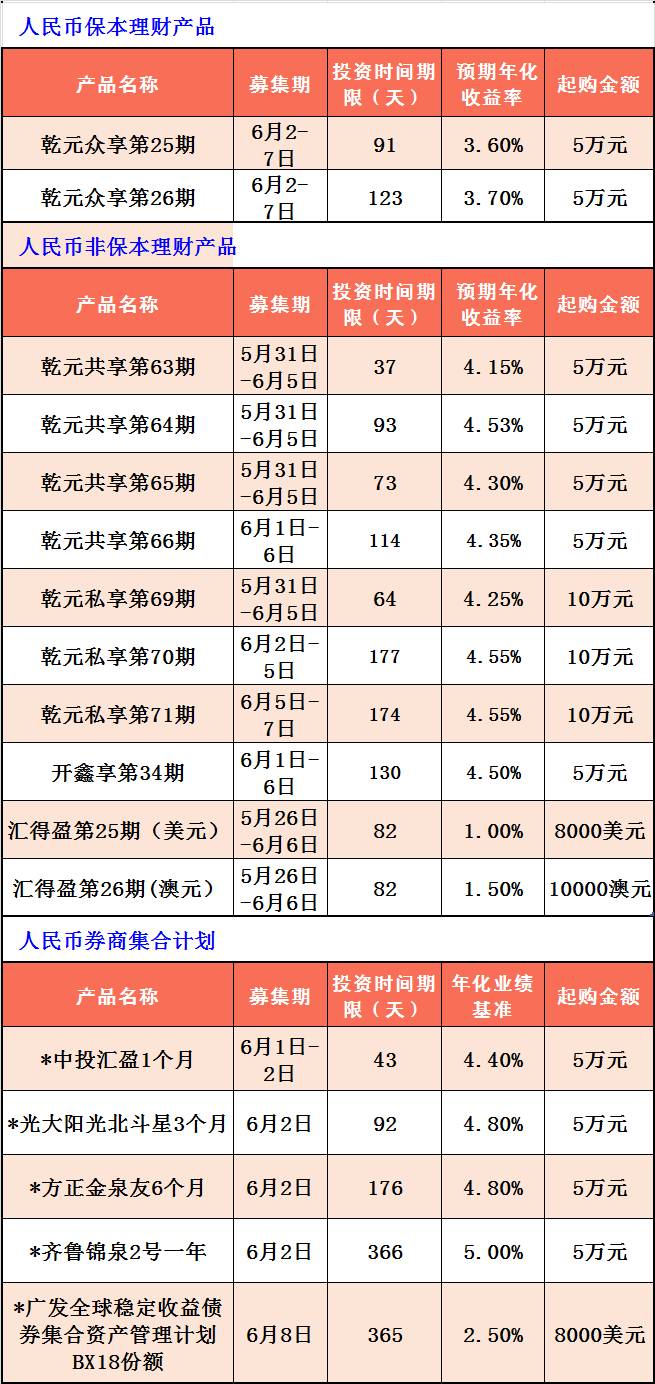 银行理财短期(银行理财短期波动)