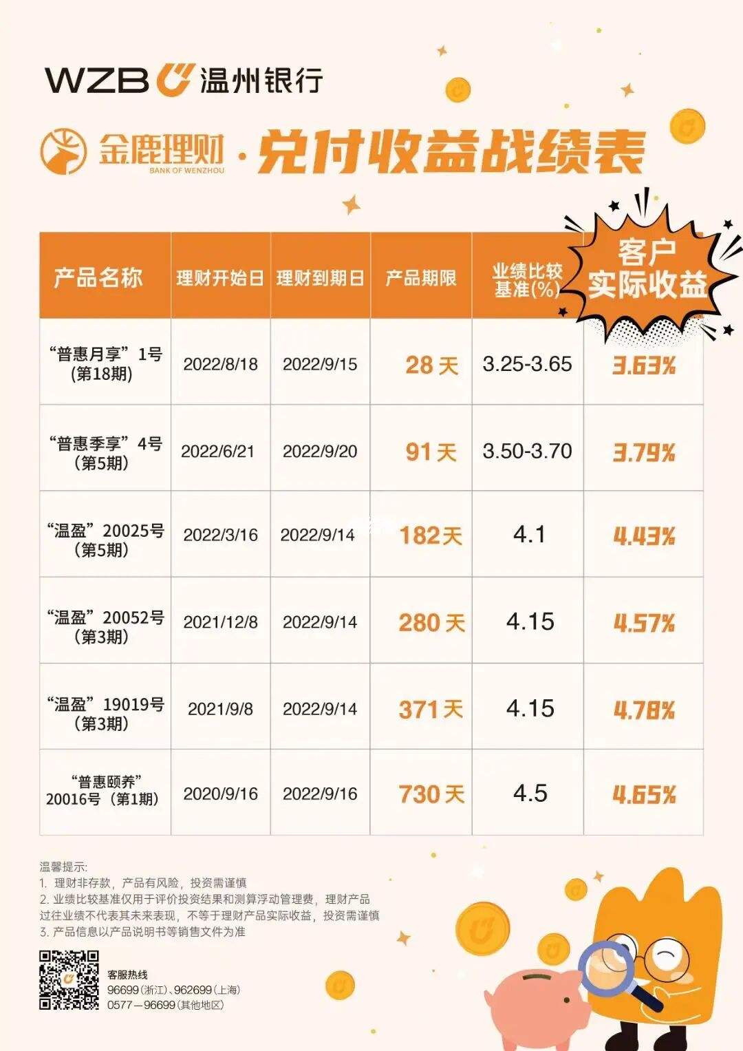 理财产品的收益(理财产品的收益计入什么科目) 理财产品的收益(理财产品的收益计入什么科目)