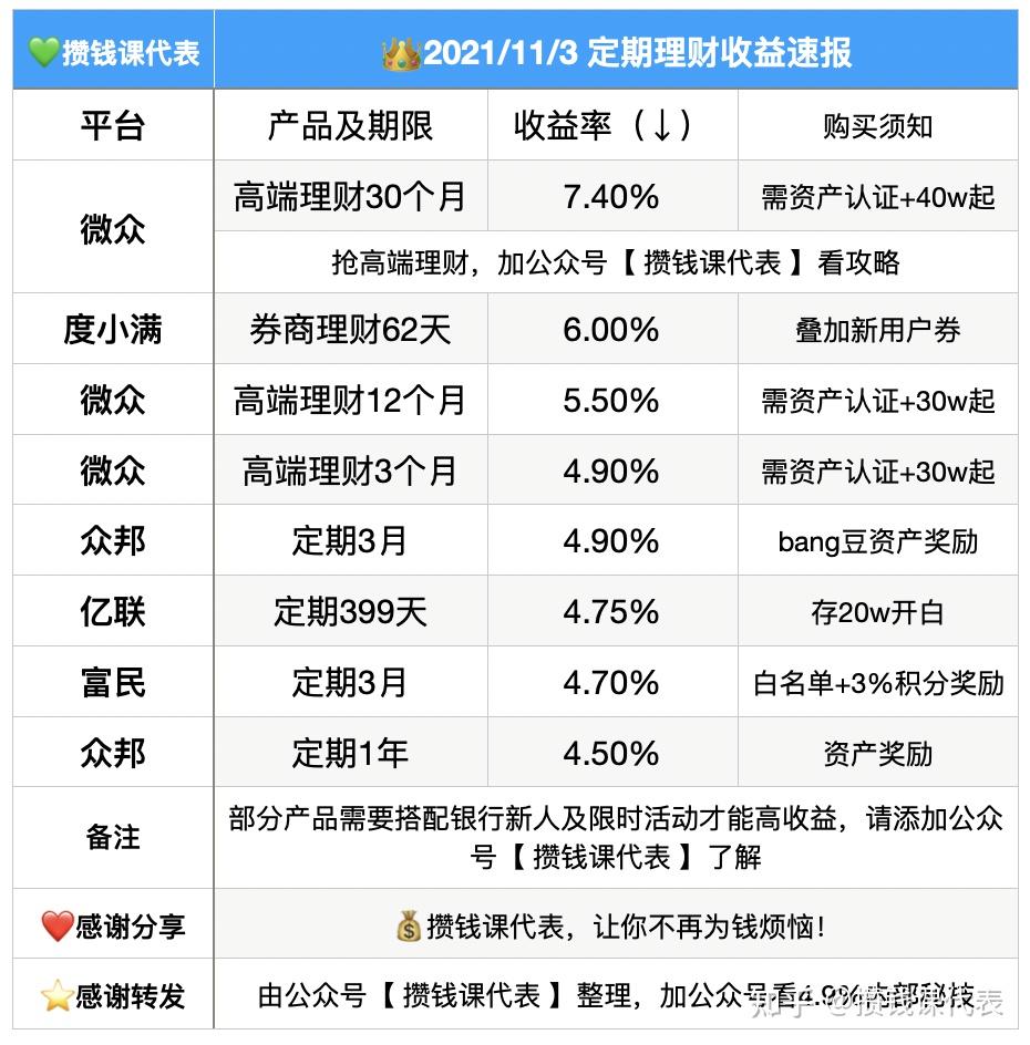 知乎理财(知乎理财课)