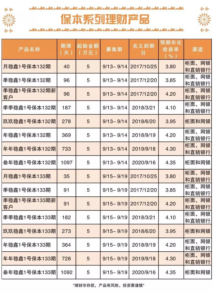 包含南京理财的词条