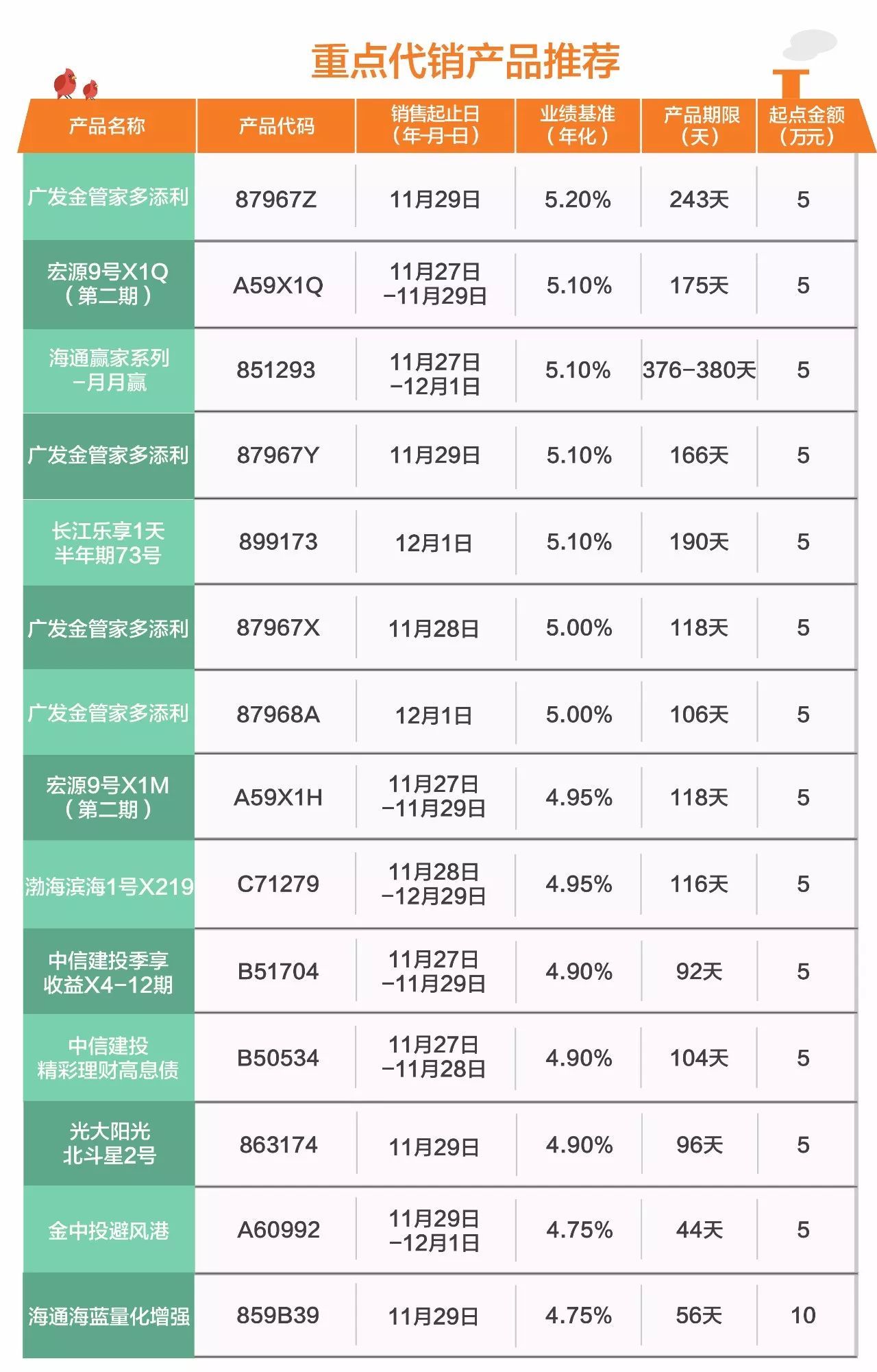 中国银行理财产品(中国银行理财产品哪个好)
