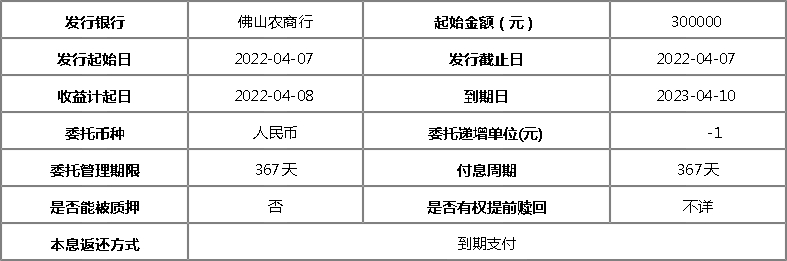 农商银行理财(农业银行理财产品哪个比较好)