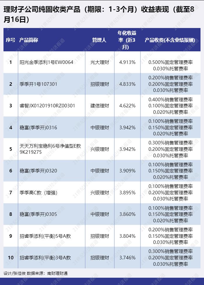 信通理财(信通理财圳元金年年盈)
