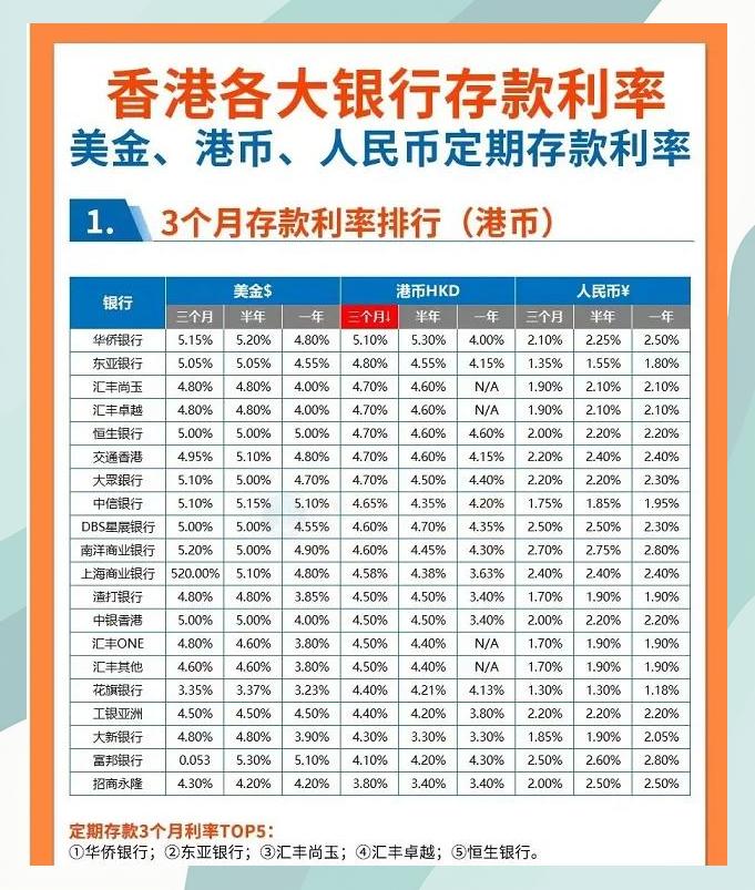 理财排名(银行理财排名) 理财排名(银行理财排名)